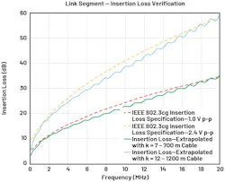 Insertion loss extrapolation of Cable X Insertion loss extrapolation of Cable X