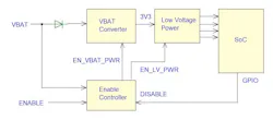 System diagram illustrating the SoC, power supplies, and the enable controller System diagram illustrating the SoC, power supplies, and the enable controller