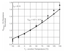 1. RDS(ON) versus Temperature 1. RDS(ON) versus Temperature