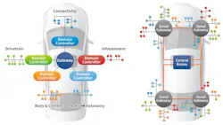Connected cars feature vulnerable access points Connected cars feature vulnerable access points