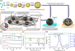 Nano-fabrication process to create the anode material’s 3D hybrid matrix of hollow conductive spheres Nano-fabrication process to create the anode material’s 3D hybrid matrix of hollow conductive spheres