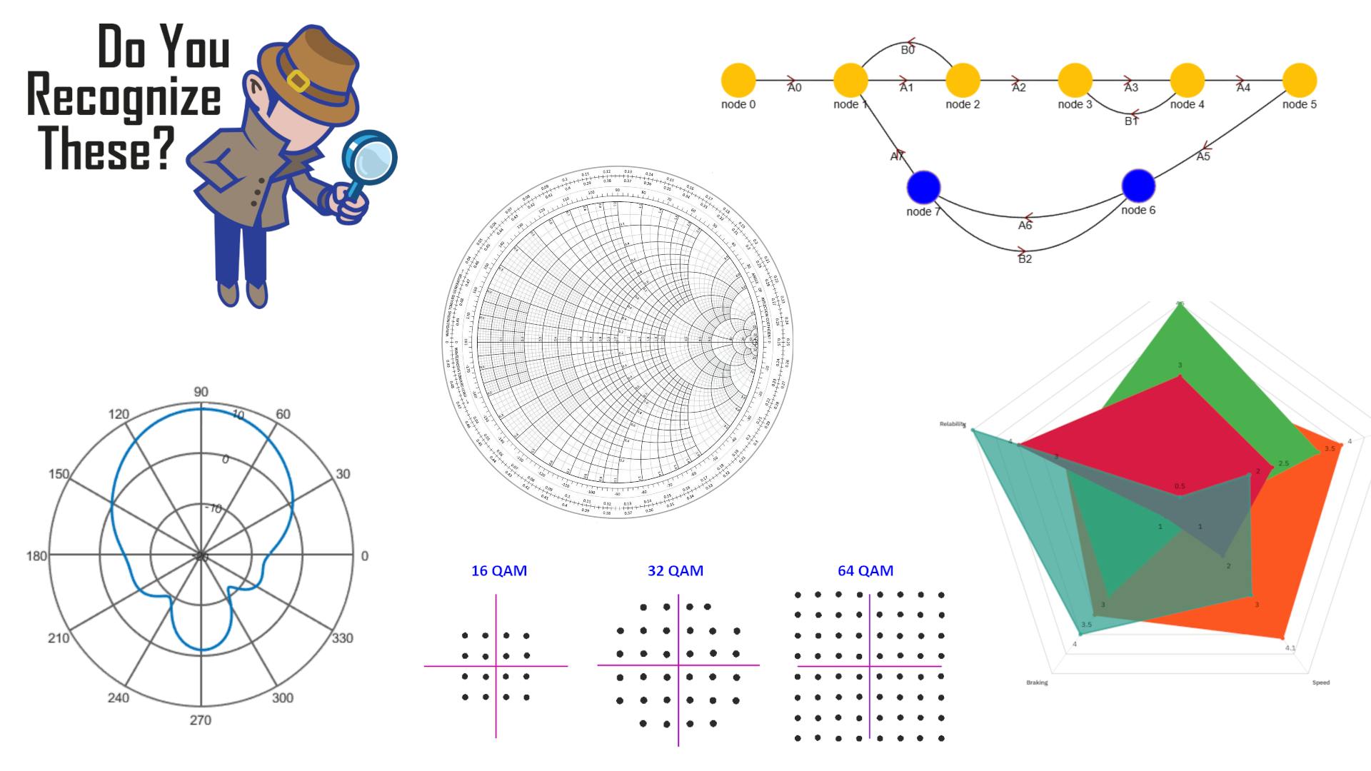 Do you recognize these charts