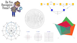 Do you recognize these charts Do you recognize these charts