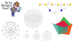 Do you recognize these charts Do you recognize these charts