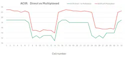 Comparison of ACIR measurements made on 32 cells Comparison of ACIR measurements made on 32 cells