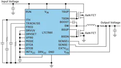 Dedicated GaN controller Dedicated GaN controller