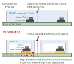 Resin cap vs. RLD8BQAB3 glass cap. Resin cap vs. RLD8BQAB3 glass cap.