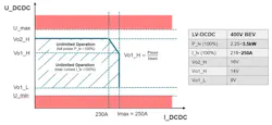 Maximum output power and maximum output current for a converter Maximum output power and maximum output current for a converter