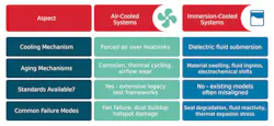 Air-cooled vs. immersion-cooled systems Air-cooled vs. immersion-cooled systems