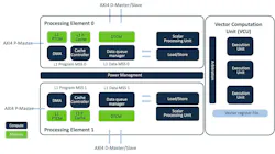 The Ceva-X23 sports dual DSP cores and a vector unit designed to handle AI chores. The Ceva-X23 sports dual DSP cores and a vector unit designed to handle AI chores.