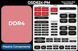 Octavo Systems OSD62x-PM Octavo Systems OSD62x-PM