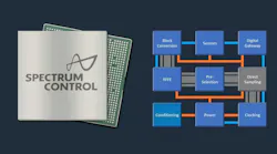 Spectrum Control RF+ SIP Spectrum Control RF+ SIP