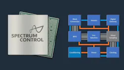 Spectrum Control RF+ SIP Spectrum Control RF+ SIP
