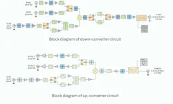 Spectrum Control RF+ SIP Block Diagram Spectrum Control RF+ SIP Block Diagram