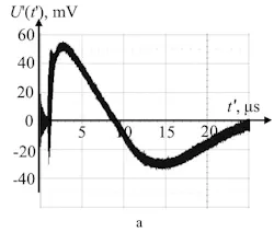 Measured EMI in the communication line of a scale model building Measured EMI in the communication line of a scale model building