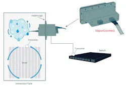 Molex VaporConnect Optical Feedthrough module Molex VaporConnect Optical Feedthrough module