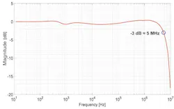 3. Typical frequency response. 3. Typical frequency response.