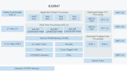 S32R47 imaging radar processor S32R47 imaging radar processor