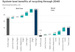 250520_newsmod_rmi_battery_recycling_web 250520_newsmod_rmi_battery_recycling_web