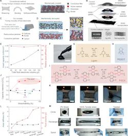 Redox-active electrofluid stretchable battery concept Redox-active electrofluid stretchable battery concept