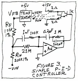 Figure 3. Simple P-I-D Controller Figure 3. Simple P-I-D Controller