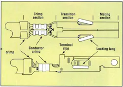 Figure 1. There are three major sections to a crimp termination: the mating section, the transition section, and the crimping section. Any deformation of the mating section, especially during the crimping process, will reduce the connector's performance. Figure 1. There are three major sections to a crimp termination: the mating section, the transition section, and the crimping section. Any deformation of the mating section, especially during the crimping process, will reduce the connector's performance.