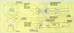 Figure 2. A number of attributes come together to make up a good crimp connection. If your crimps don't look like these, it may be a result of something amiss in the crimping process. Figure 2. A number of attributes come together to make up a good crimp connection. If your crimps don't look like these, it may be a result of something amiss in the crimping process.
