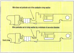 Figure 3. If the strip length is too short or if a wire isn't fully inserted into the conductor crimp section, the termination may not meet the specified pull force. The solution is simple: increase the strip length of the wire¬ stripping equipment as specified for that specific terminal. Figure 3. If the strip length is too short or if a wire isn't fully inserted into the conductor crimp section, the termination may not meet the specified pull force. The solution is simple: increase the strip length of the wire¬ stripping equipment as specified for that specific terminal.