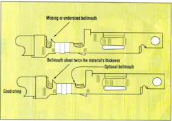 Figure 5. The correct size for a bellmouth is about twice the thickness of the terminal material. If the bellmouth is missing or if it's less than one material thickness, there’s a risk of cutting the wire strands. To correct the problem, make sure the punch and anvil on the crimping equipment are properly aligned. Figure 5. The correct size for a bellmouth is about twice the thickness of the terminal material. If the bellmouth is missing or if it's less than one material thickness, there’s a risk of cutting the wire strands. To correct the problem, make sure the punch and anvil on the crimping equipment are properly aligned.