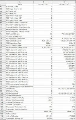Optimized (left) and unoptimized (right) interconnect FEC margin performance Optimized (left) and unoptimized (right) interconnect FEC margin performance