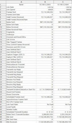 800GE link testing statistics 800GE link testing statistics