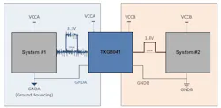Isolating AC ground noise with a TXG8041 ground-level translator Isolating AC ground noise with a TXG8041 ground-level translator
