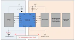 TXG8042 can isolate a power ground from AC noise on the digital ground TXG8042 can isolate a power ground from AC noise on the digital ground