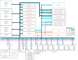 TI TMS320F28P550SJ MCU+NPU TI TMS320F28P550SJ MCU+NPU