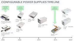 Configurable power supplies Configurable power supplies