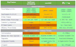 xp_power__flxpro__table_1 xp_power__flxpro__table_1