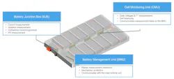 Building blocks of a battery-management system (BMS) for EVs Building blocks of a battery-management system (BMS) for EVs