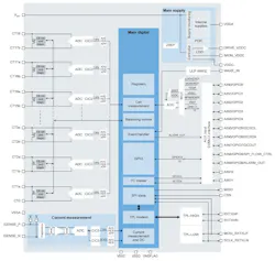 NXP’s 18-channel battery-cell controllers NXP’s 18-channel battery-cell controllers
