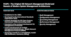 FCAPS is an ISO telecommunications management standard FCAPS is an ISO telecommunications management standard