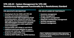 VITA 100.20 provides OOB system-management support VITA 100.20 provides OOB system-management support