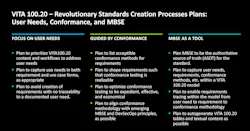 VITA 100.20 supports the OMG's MBSE standard VITA 100.20 supports the OMG's MBSE standard