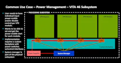 Power management was a common use case for VITA 46 Power management was a common use case for VITA 46