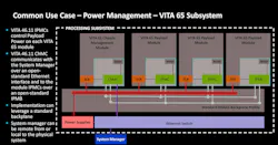VITA 65 utilized IPMC and provided standard support on each board VITA 65 utilized IPMC and provided standard support on each board