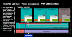 Power management using VITA 100.20 Power management using VITA 100.20