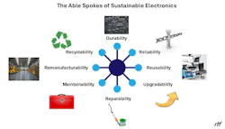 sustainability_graphic_rlf_2025 sustainability_graphic_rlf_2025