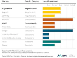 250605_newsmod_rmi_magneic_cooler_report_3 250605_newsmod_rmi_magneic_cooler_report_3