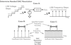 Control DAC LSB resolution Control DAC LSB resolution