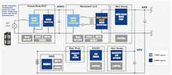 Where Renesas 650-V GaN power FETs fit into hyperscale data center rack power architectures Where Renesas 650-V GaN power FETs fit into hyperscale data center rack power architectures
