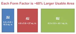 1. The addition of a 4U form factor provides support for larger CPU, GPGPU, and AI chips. 1. The addition of a 4U form factor provides support for larger CPU, GPGPU, and AI chips.