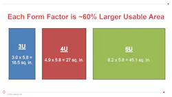 2. VITA 100 adds a 4U form factor to the existing 3U and 6U options. 2. VITA 100 adds a 4U form factor to the existing 3U and 6U options.